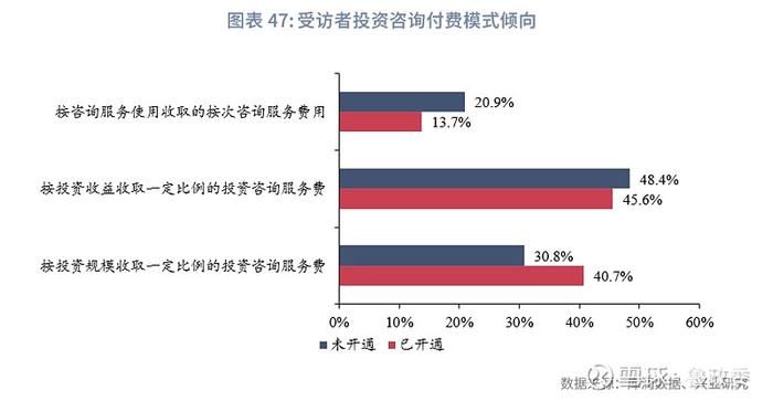 宏观市场 | 个人养老兴发现养老金融客群洞察报告