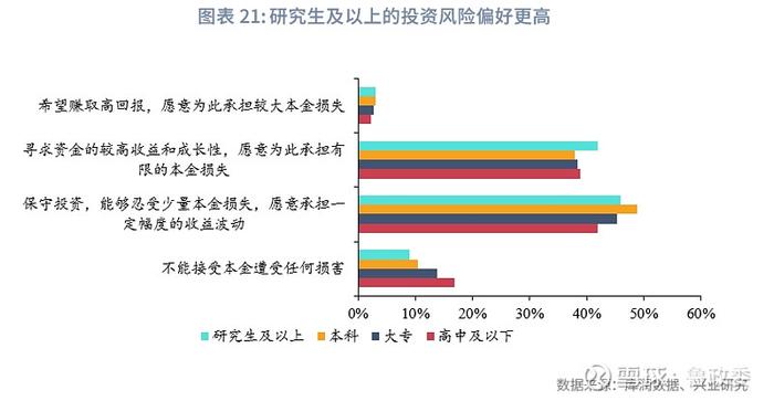 宏观市场 | 个人养老兴发现养老金融客群洞察报告