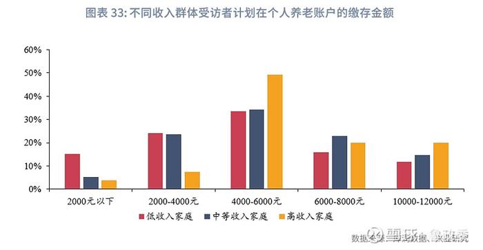 宏观市场 | 个人养老兴发现养老金融客群洞察报告