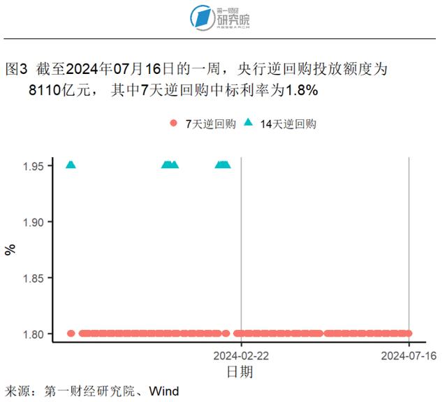 第二产业对上半年GDP增长形成有力支撑，6月出口额同比加速上升 | 高频看宏观