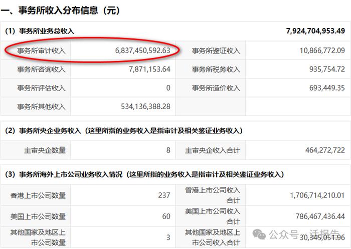 合伙人最高减薪50%！普华永道中国“渡劫”