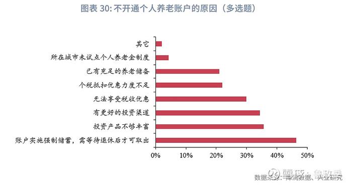 宏观市场 | 个人养老兴发现养老金融客群洞察报告