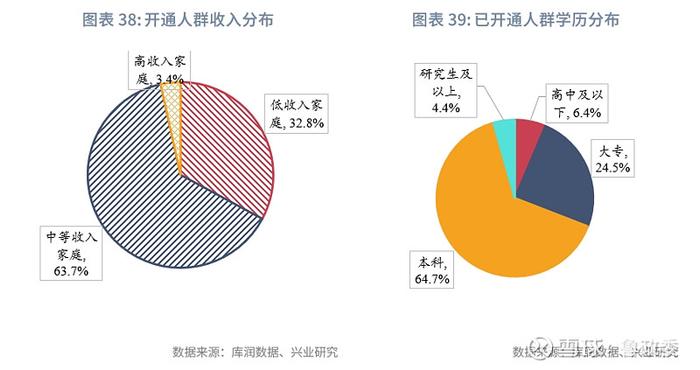 宏观市场 | 个人养老兴发现养老金融客群洞察报告