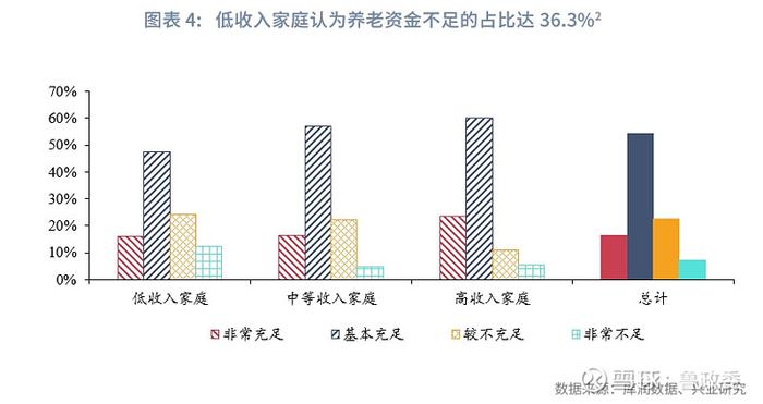 宏观市场 | 个人养老兴发现养老金融客群洞察报告