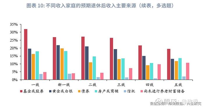 宏观市场 | 个人养老兴发现养老金融客群洞察报告