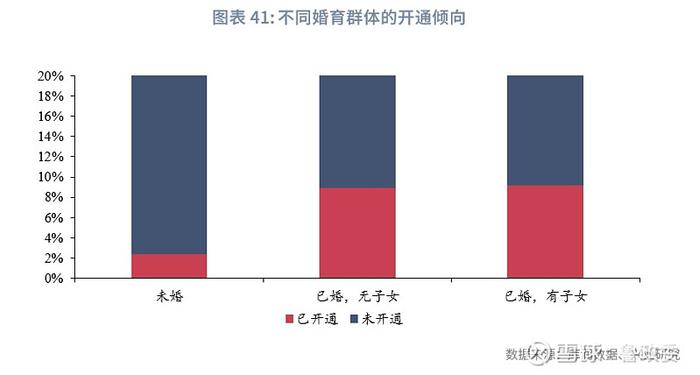 宏观市场 | 个人养老兴发现养老金融客群洞察报告