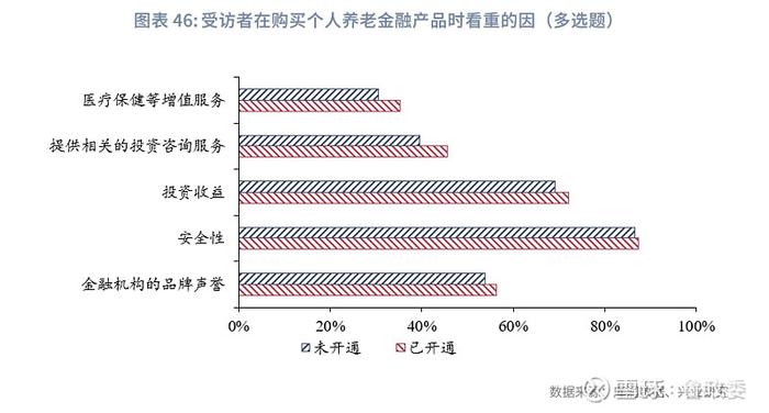 宏观市场 | 个人养老兴发现养老金融客群洞察报告