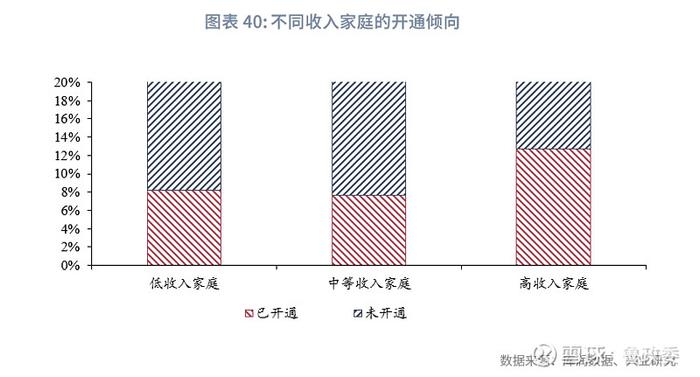 宏观市场 | 个人养老兴发现养老金融客群洞察报告