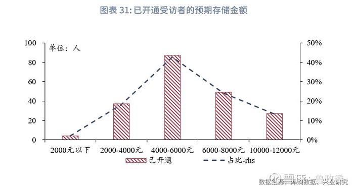 宏观市场 | 个人养老兴发现养老金融客群洞察报告