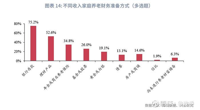 宏观市场 | 个人养老兴发现养老金融客群洞察报告