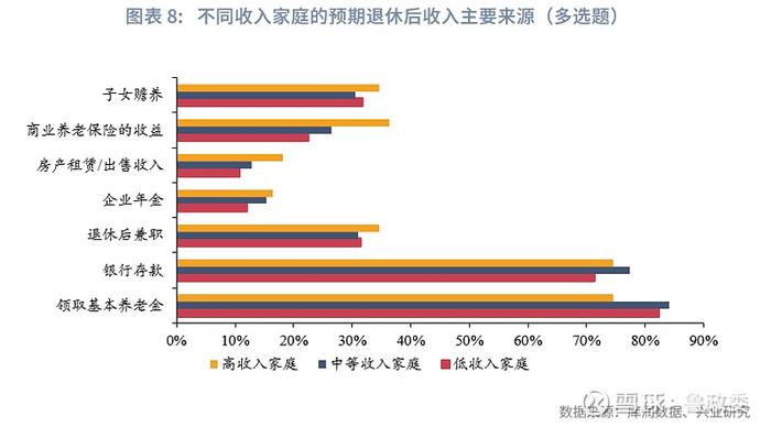 宏观市场 | 个人养老兴发现养老金融客群洞察报告