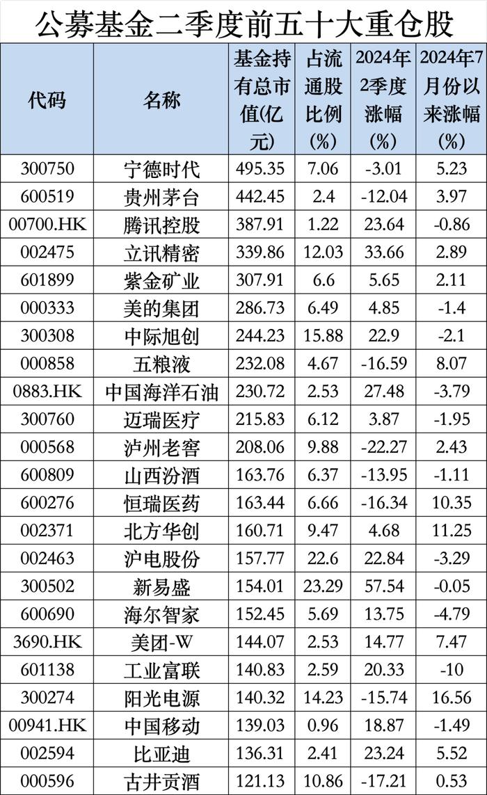 最新出炉，“宁王”取代茅台！