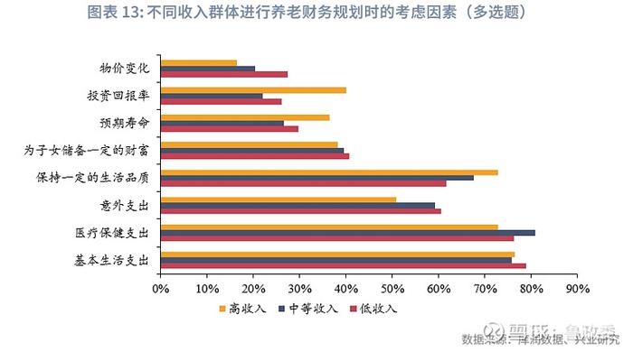 宏观市场 | 个人养老兴发现养老金融客群洞察报告