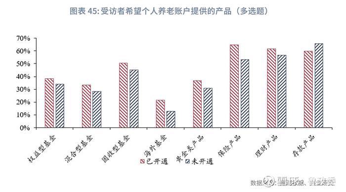 宏观市场 | 个人养老兴发现养老金融客群洞察报告