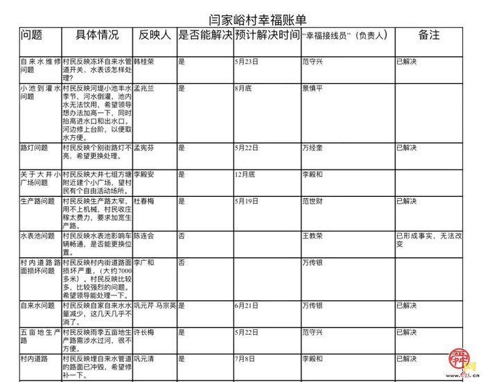 官庄街道：在胡山党建工作区，幸福是一件很容易的事