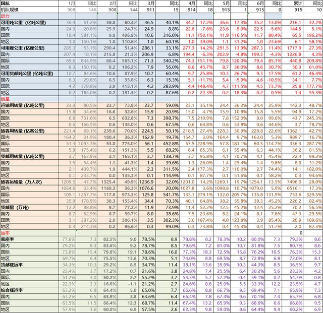 2024年上半年：国航成亚洲霸主！