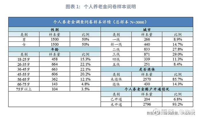 宏观市场 | 个人养老兴发现养老金融客群洞察报告