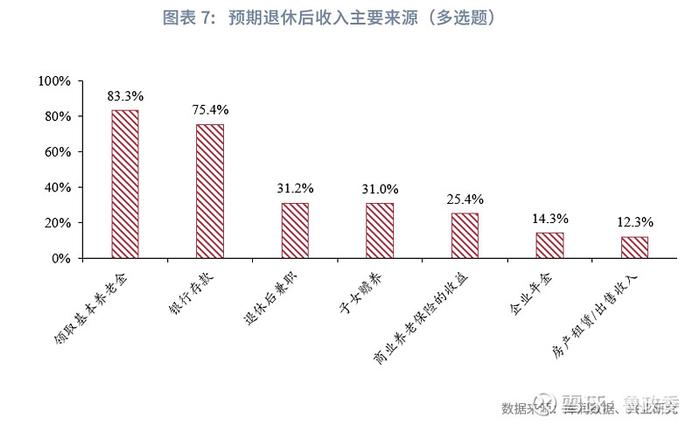 宏观市场 | 个人养老兴发现养老金融客群洞察报告