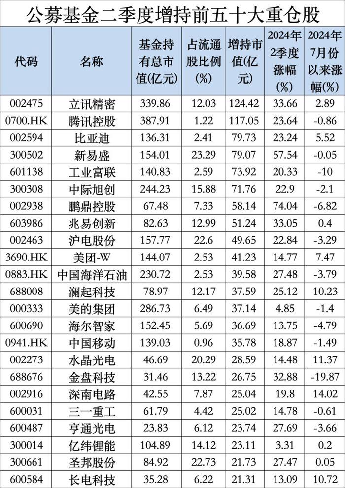 最新出炉，“宁王”取代茅台，坐上公募基金头号重仓股“宝座”！