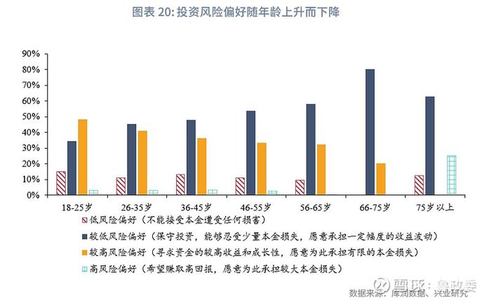 宏观市场 | 个人养老兴发现养老金融客群洞察报告