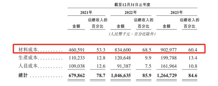 博泰车联网IPO：融资40亿的吞金兽，为何3年亏损11亿？