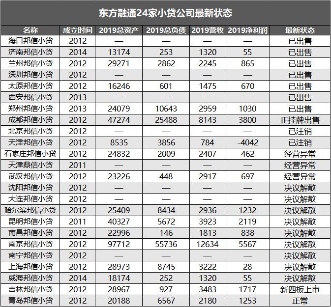 再转让一家公司，中国信达瘦身加速