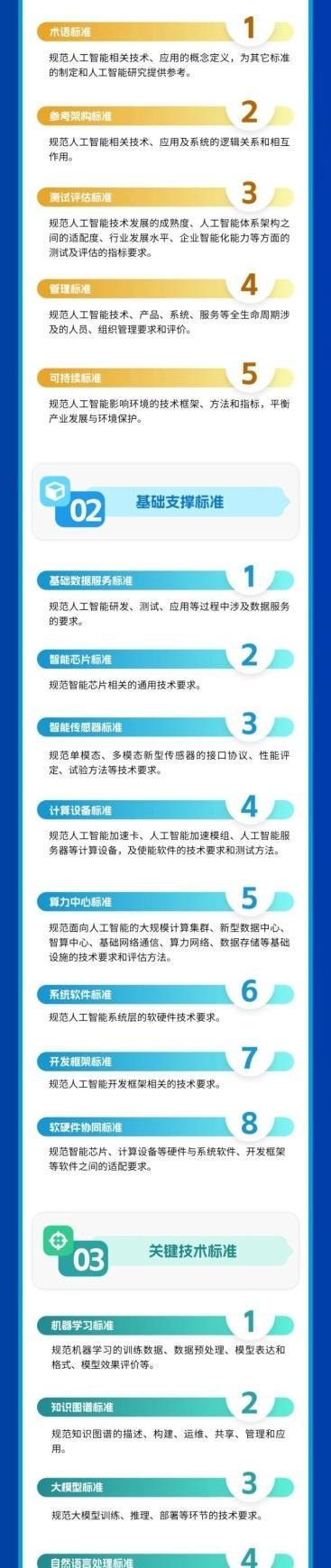 一图读懂《国家人工智能产业综合标准化体系建设指南（2024版）》