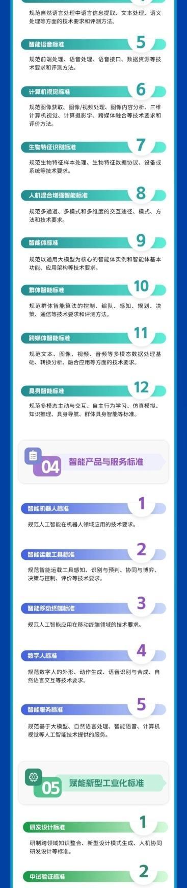 一图读懂《国家人工智能产业综合标准化体系建设指南（2024版）》