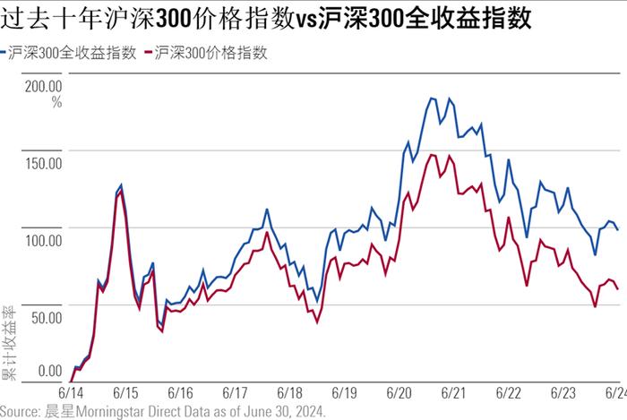 强行突破3000点？“加强版”上证指数是怎么回事？