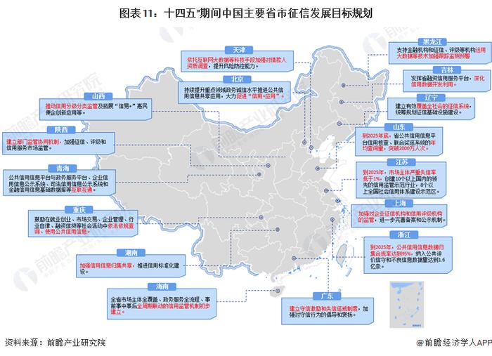 重磅！2024年中国及31省市征信行业政策汇总及解读（全）多省布局社会信用体系的建设