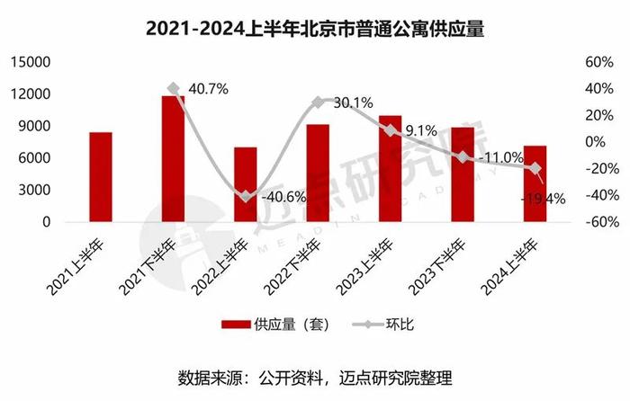 2024年北京市住房租赁市场分析报告