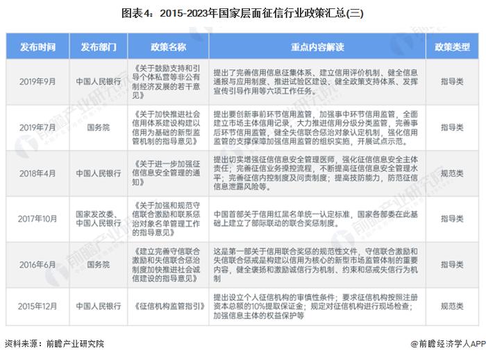 重磅！2024年中国及31省市征信行业政策汇总及解读（全）多省布局社会信用体系的建设