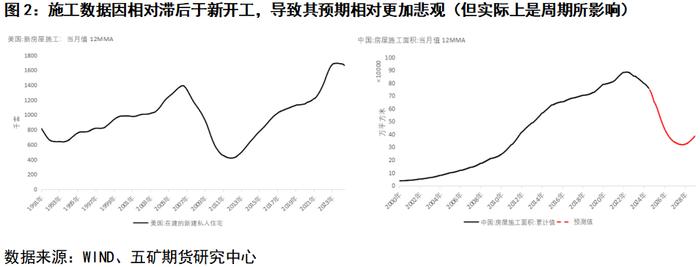 钢材：摸着石头过河的房地产