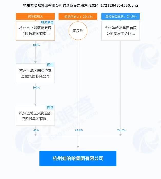 娃哈哈人事剧震：宗馥莉辞职、高管变动，“三足鼎立”股权之战谁是赢家？