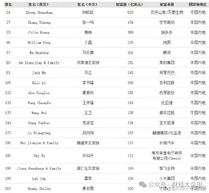 今天，中国首富钟睒睒发的那些穷恨