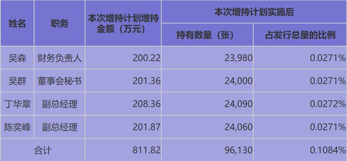 天合光能：在手订单362.69亿元，全年经营性现金流为正！