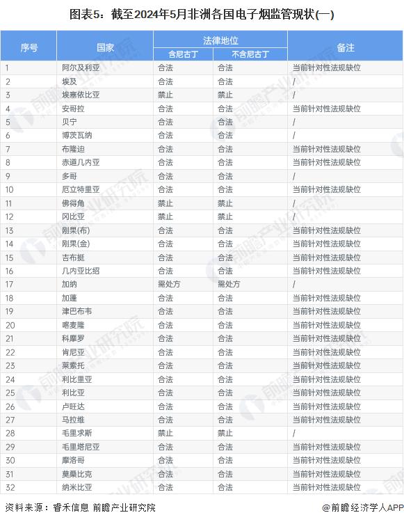 2024年全球电子烟行业发展趋势分析：欧美市场容量大，非洲市场增速快