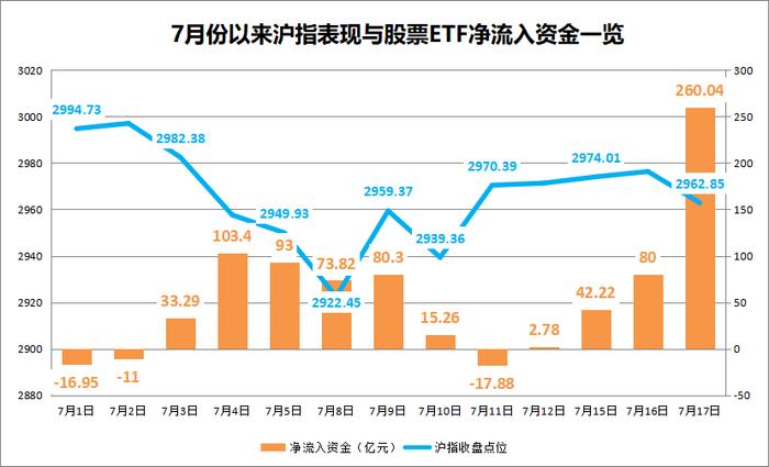 加仓！国家队动向曝光 张坤最新发声！