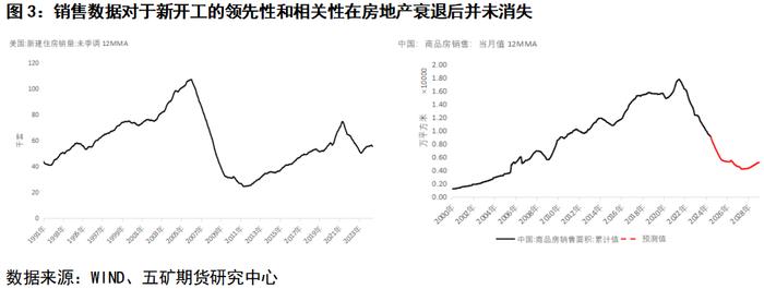 钢材：摸着石头过河的房地产