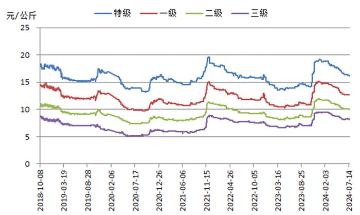 新华指数｜消费淡季走货趋缓 红枣价格指数小幅下跌