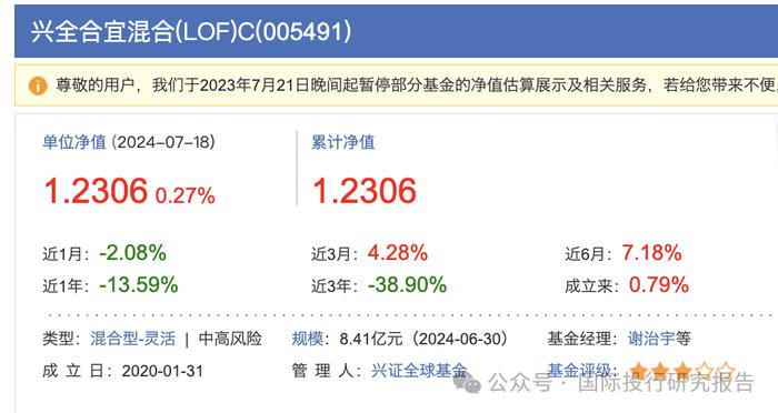 基金半年报：300 亿基金经理谢治宇继续帮你们小亏！3 年前买的基金还亏损 40%，回本的希望好比马斯克去火星