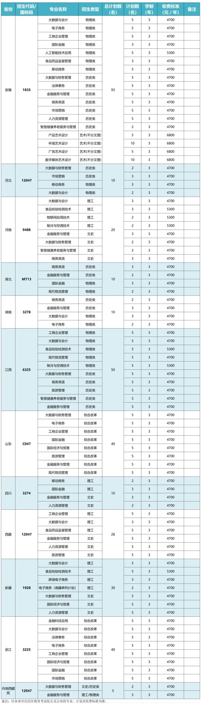 江苏好高职·招生政策|江苏经贸职业技术学院2024年普通高考报考指南