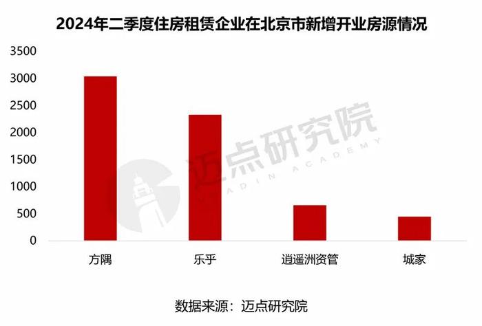 2024年北京市住房租赁市场分析报告