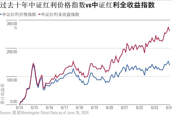 强行突破3000点？“加强版”上证指数是怎么回事？