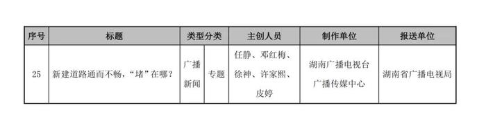 河南台上榜！广电总局公布第一季度优秀广播电视新闻作品