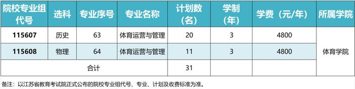 江苏好高职·招生政策|江苏经贸职业技术学院2024年普通高考报考指南