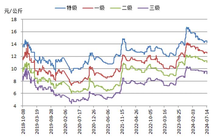 新华指数｜消费淡季走货趋缓 红枣价格指数小幅下跌