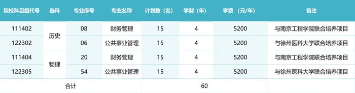 江苏好高职·招生政策|江苏经贸职业技术学院2024年普通高考报考指南