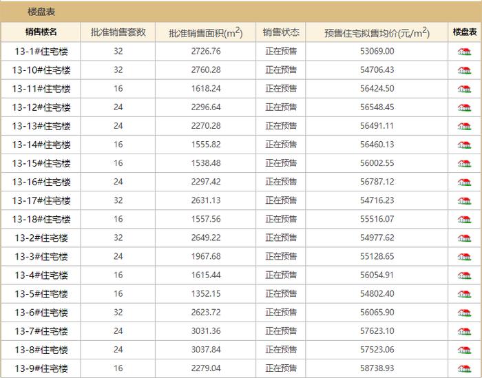 北京住总清樾府首推416套：六环外改善盘、指导价5.6万高于周边