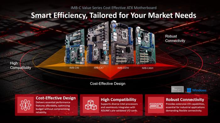 结合成本效益和强劲性能，凌华推出 IMB-C 系列工业 ATX 主板：双网口配置